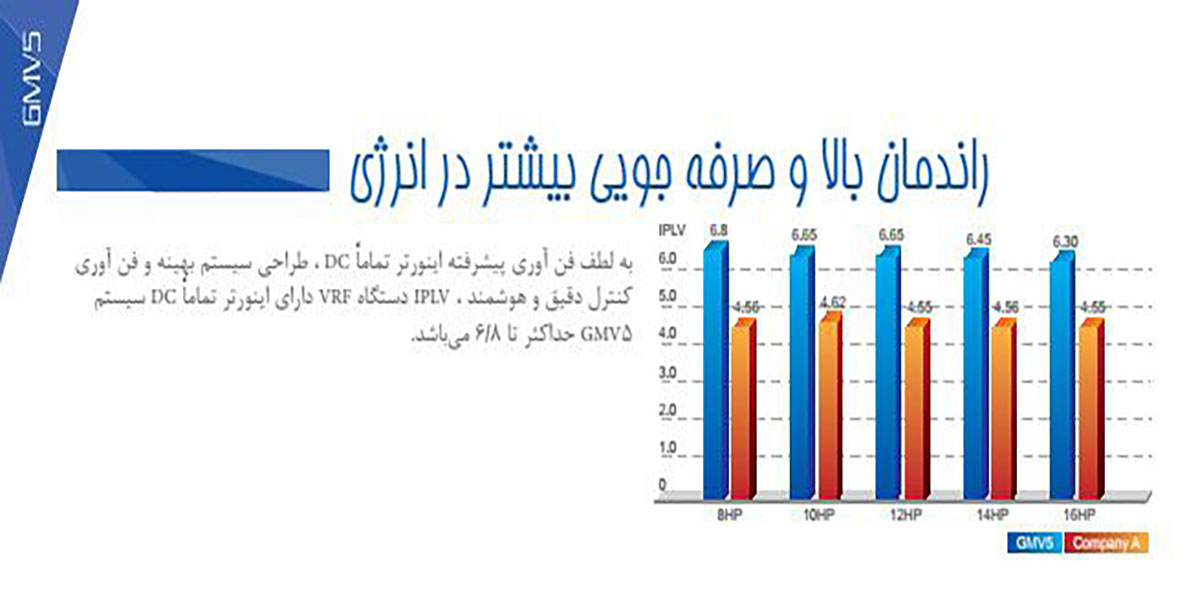 خرید مولتی اسپلیت VRF وی ار اف گری مدل GMV-H335WL/A-X