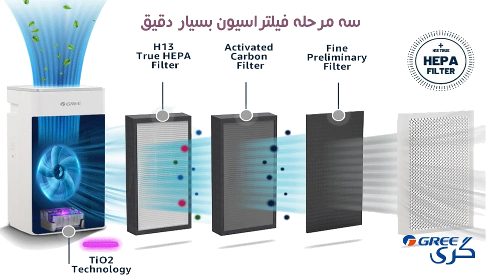 فیلتراسیون چند مرحله ای